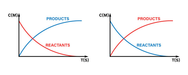 Concentration of reactant and product vs time rate of reaction graph vector, concentration of reactant and product vs time vector illustration isolated on white background.