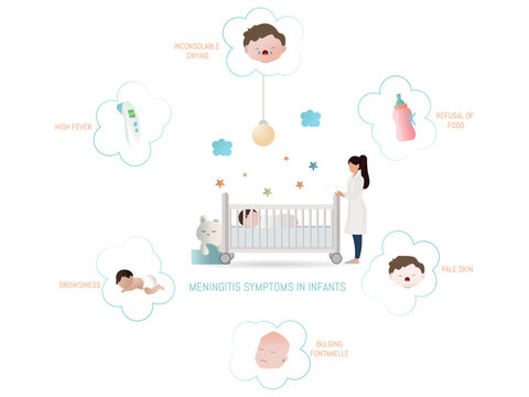 Meningitis symptoms in infants: recognizing the signs and seeking medical attention