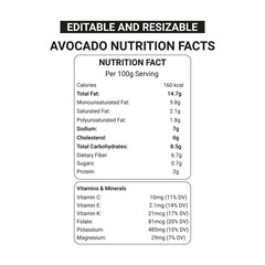 Avocado Nutrition Facts editable file
