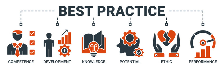 Best practice banner web icon vector illustration concept with icon of competence, development, knowledge, potential, ethic and performance icons. Solid color vector symbol background.