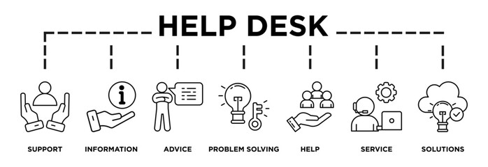 Illustration of help desk displaying its key steps: support, information, advise, problem solving, help, service, solutions content icons and text