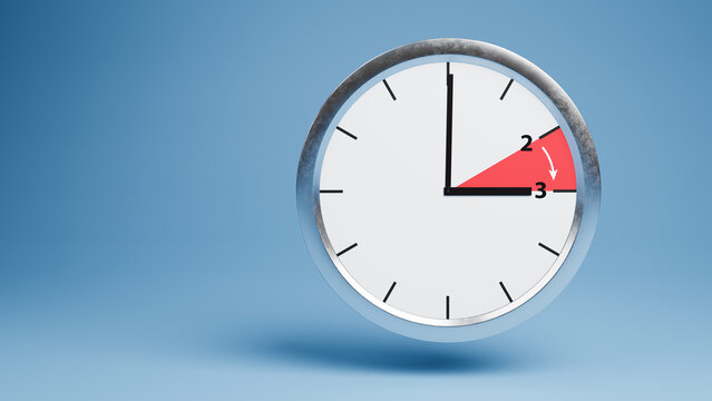 Daylight saving time concept: Fast forwarding the clock at 2am to 3 am. A red sector with a white arrow indicating the one hour being skipped. Copy space to the left.