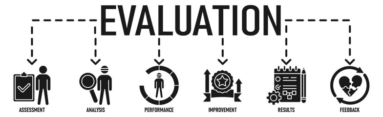 EvaluationEvaluation banner web icon vector illustration for assessment system of business and organization standard with analysis, performance, plan, improvement, results, and feedback icon 