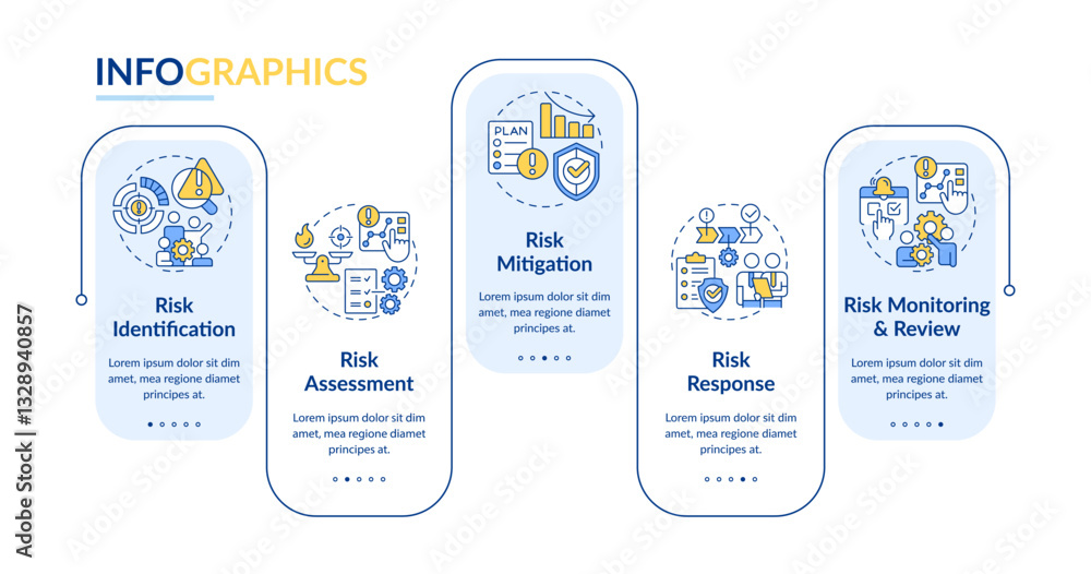 Poster risk management process rectangle infographic vector. providing safety during business travel. data 