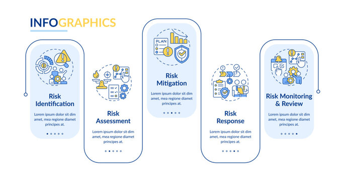 Risk management process rectangle infographic vector. Providing safety during business travel. Data visualization with 5 steps. Editable rectangular options chart. Lato-Bold, Regular fonts used
