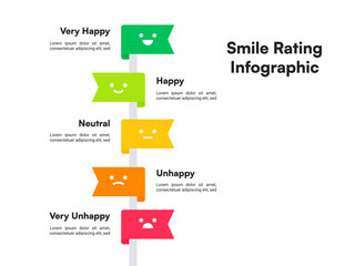 Vertical Stepwise Smile Rating Infographic with Flag Markers Indicating Satisfaction Levels