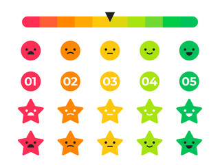 Emoji and Star Smile Rating Infographic with Gradient Bar and Number Labels