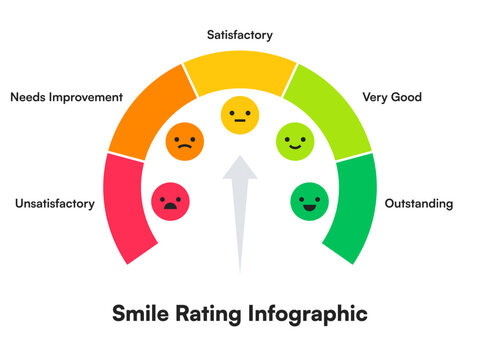 Semicircular Smile Rating Infographic with Emoji Faces and Satisfaction Labels
