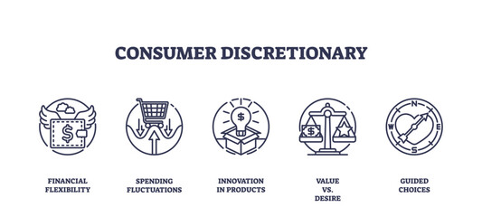 Consumer discretionary icons depict financial flexibility, spending, innovation, value, and choices. Outline icons set.