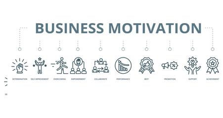 Business Motivation concept banner with icon of  Determination, Self Improvement,  Overcoming, Empowerment,  Collaborate, Performance, Best,  Promotion,  Support, and Achievement