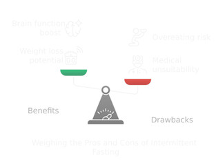 Pros and cons of intermittent fasting
