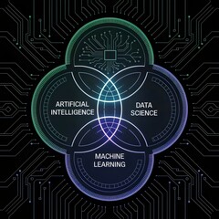 Conceptual Venn diagram with "Artificial Intelligence," "Data Science," and "Machine Learning" text inside glowing circuit board-textured circles on a black background.