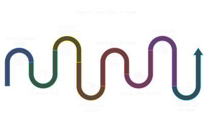 Solar installation steps dark theme