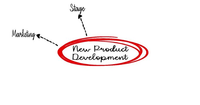 Creative Visualization of New Product Development Process with Key Concepts Highlighted