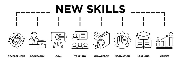 Illustration of new skills displaying its key steps: development, occupation, goal, training, knowledge, motivation, learn, career icons and text