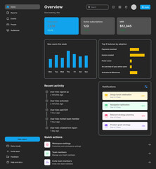 Admin Dashboard, Control Management,  Console UI & Backend Panel Black UI Kit Dark Web App Template