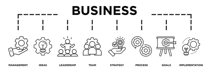 Illustration of business displaying its key steps: management, ideas, leadership, team, strategy, process, goals, implementation icons and text