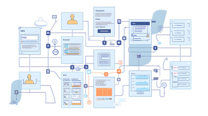 Comprehensive Flowchart Illustrating Various UX Testing Methods for Optimal User Experience