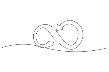 Continuous one line drawing of Circular economy. Single line drawing illustration of Circular economy . Environmental greening concept vector art. Doodle line illustration.