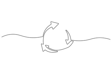 Continuous one line drawing of Circular economy. Single line drawing illustration of Circular economy . Environmental greening concept vector art. Doodle line illustration.