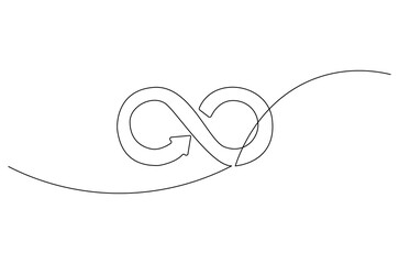 Continuous one line drawing of Circular economy. Single line drawing illustration of Circular economy . Environmental greening concept vector art. Doodle line illustration.