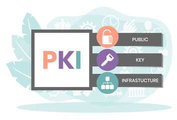 PKI - Public Key Infrastructure acronym, business concept. word lettering typography design illustration with line icons and ornaments. Internet web site promotion concept vector layout.