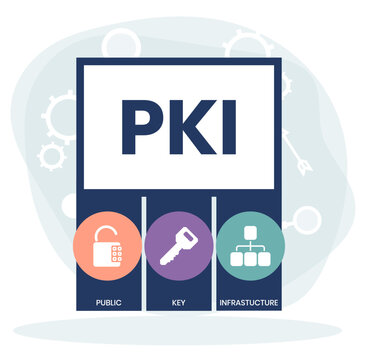 PKI - Public Key Infrastructure acronym, business concept. word lettering typography design illustration with line icons and ornaments. Internet web site promotion concept vector layout.