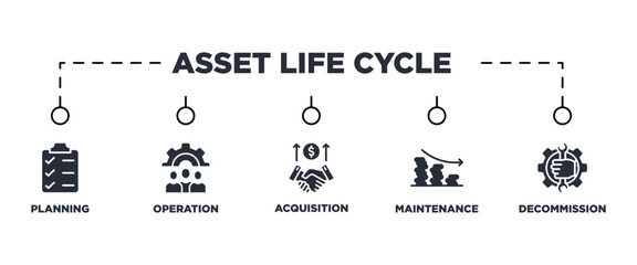 Obraz premium Asset life cycle banner web icon vector illustration concept with icon of planning operation acquisition maintenance decommission
