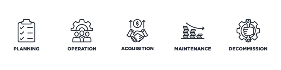 Asset life cycle banner web icon vector illustration concept with icon of planning operation acquisition maintenance decommission