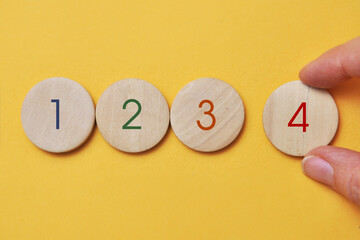 The order of priorities in any activity is correct. Step-by-step action plan