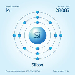 Atomic structure illustration Silicon