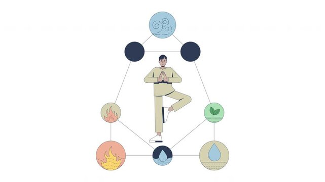 Yoga ayurveda and balance of natural elements 2D animation. Earth, water, fire and air harmony. Indian man meditating animated character cartoon flat concept metaphor 4K video isolated on white