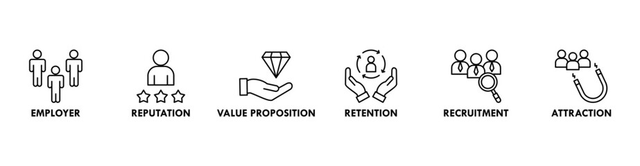 Employer branding banner web icon vector illustration concept with an icon of pay raise, reputation, value proposition, retention, recruitment and attraction