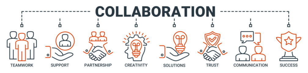 Collaboration banner web icon vector illustration concept with icon of teamwork, support, communication, trust, motivation, and success icons. Outline vector symbol background.