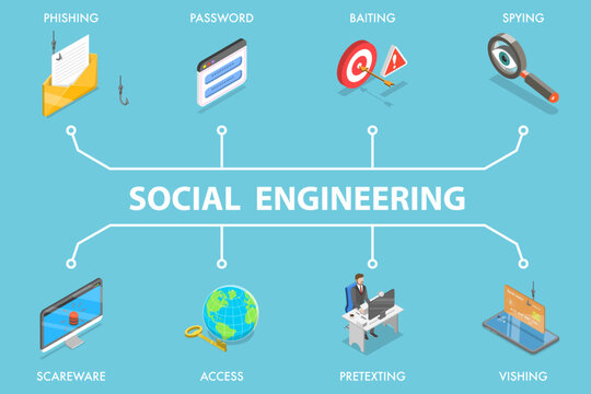 3D Isometric Flat Vector Illustration of Social Engineering, Phishing Scams, Fraudulent Emails, Vishing etc.