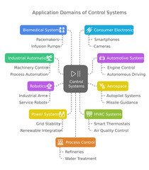 Applications of control system light theme