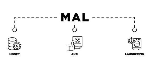 Mal banner web icon vector illustration concept of money anti laundering with icon of bank income security washing 