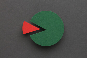 Vibrant Multi line and Bar Chart Data Visualization for Complex Financial Analysis and Reporting