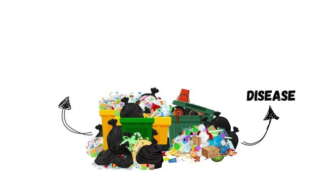 Animation of a pile of garbage with an explanation that it becomes a pile of diseases, bacteria, viruses, methane gas and germs.