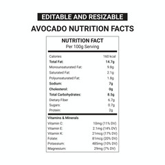 Avocado Nutrition Facts editable file