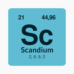 Scandium icon on the periodic table under the Transition metals subcategory.