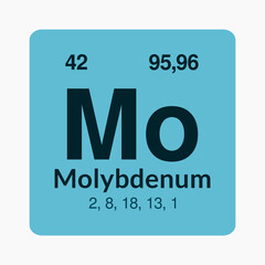 Molybdenum icon on the periodic table under the Transition metals subcategory.