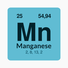 Manganese icon on the periodic table under the Transition metals subcategory.