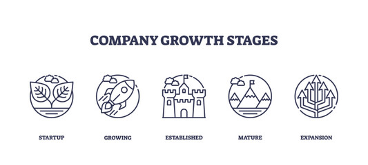 Obraz premium Company growth stages depicted with icons, plant, rocket, castle, mountains, arrows. Outline icons set.
