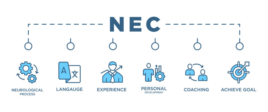 NEC banner web icon vector illustration concept of money anti laundering with icon of neurological process langauge experience personal development coaching achieve goal