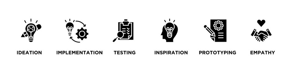 DESIGN THINKING banner web icon vector illustration concept with icon of ideation, implementation, testing, inspiration, prototyping, empathy, 