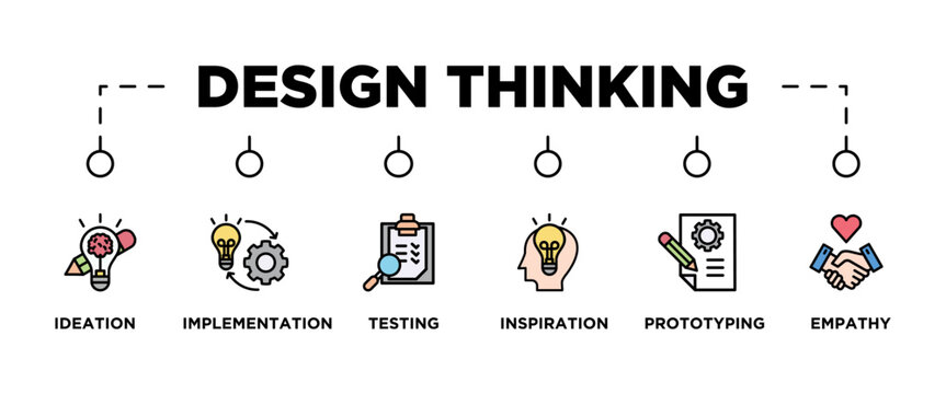 DESIGN THINKING banner web icon vector illustration concept with icon of ideation, implementation, testing, inspiration, prototyping, empathy, 