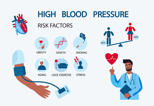 World Hypertension day infographic. May 17th. High blood pressure. Vector flat hand drawn illustration.