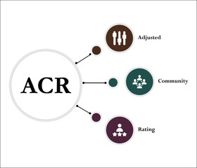 ACR - Adjusted Community Rating acronym. Infographic template with icons and description placeholder
