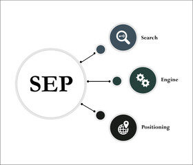 SEP - Search Engine Positioning acronym. Infographic template with icons and description placeholder